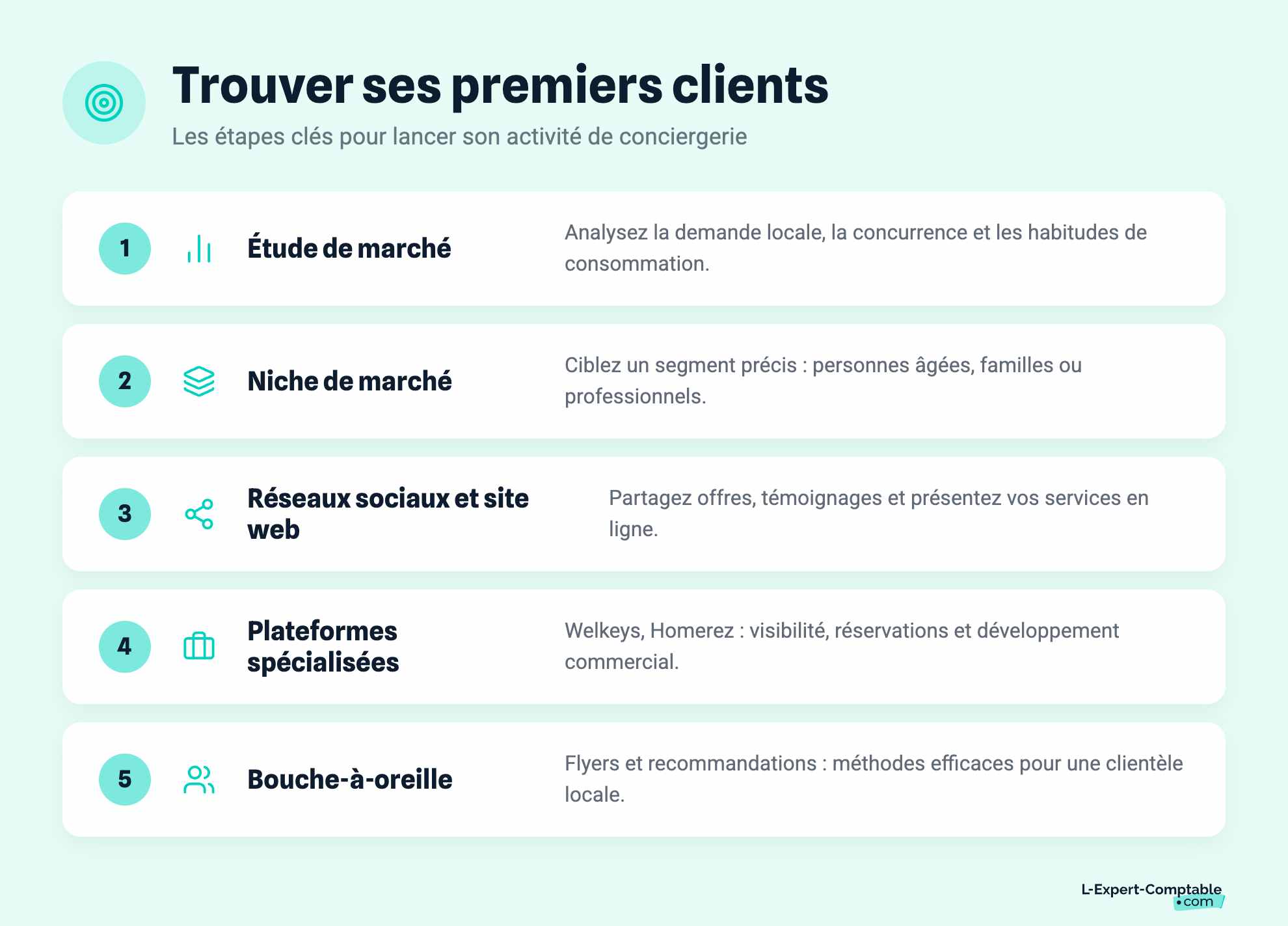 Trouver ses premiers clients